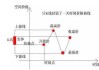 投资分析工具：股票收益线绘制与解读技巧