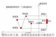 投资分析工具：股票收益线绘制与解读技巧