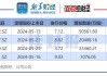 中绿电：2024年上半年净利4.65亿元 同比下降9.53%