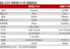 英伟达股价狂飙近7% 算力产业链有望迎来修复