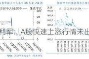 华金证券邓利军：A股快速上涨行情未出现见顶标志