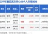 逸飞激光董事赵来根增持2万股，增持金额49.94万元