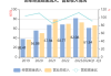 东方电缆：第三季度营业收入为26.31亿元，同比增长58.34%