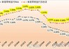 美国银行客户六周来首次净买入美国股票