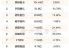 银轮股份(002126.SZ)：2024年营业收入目标130亿元 争取完成135亿元