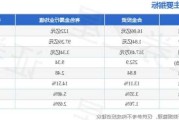 合金投资:合金投资投资者关系管理信息