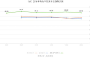 新天绿能：公司居民用户收入占比较小，现与城市燃气等业务收入合并计入公司零售销售收入科目进行核算