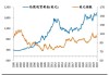 COMEX 黄金期货：一分钟成交 2001 手，价值 4.84 亿美元