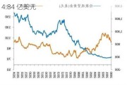 COMEX 黄金期货：一分钟成交 2001 手，价值 4.84 亿美元