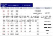 香港科技探索股票飙升13.48%：2.15亿港元回购计划及大股东增持前景