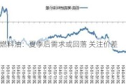 高硫燃料油：夏季后需求或回落 关注价差