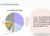 ICL Group Ltd (ICL)：第三季度销售额达到7.53亿美元，同比增长11%，利润率从19%提升至22%