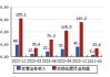 财报速递：四川美丰2024年半年度净利润1.66亿元