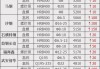 抚顺新钢铁：螺纹钢等建材价格下调 10 元/吨