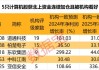 2股增仓超1000万股，9股获连续4周买入