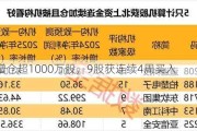 2股增仓超1000万股，9股获连续4周买入