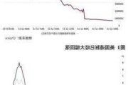 10年期美债收益率跌破4% 交易员预计美联储年内必降息三次