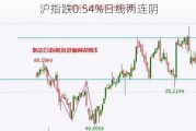 沪指跌0.54%日线两连阴