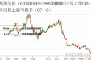 赛腾股份（603283）：MACD指标DIF线上穿0轴-技术指标上后市看多（07-16）