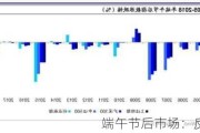 端午节后市场：反转来临？