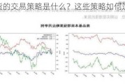 铜铝期货的交易策略是什么？这些策略如何适应市场变化？