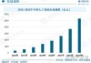 大和：AI的发展势头将推动2025年芯片需求更强劲