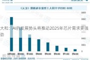 大和：AI的发展势头将推动2025年芯片需求更强劲