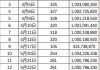 安德利果汁(02218.HK)6月18日耗资42.52万港元回购4.4万股