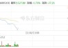 贵州茅台早盘走低 现跌2.75%股价再创年内新低