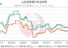 焦炭、焦煤：价格震荡运行，关注供需变化