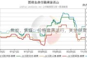 焦炭、焦煤：价格震荡运行，关注供需变化