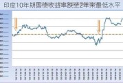 印度10年期国债收益率跌至2年来最低水平