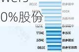 电信巨头沃达丰精简帝国版图 拟出售印度 Indus Towers 近10%股份