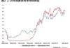 新西兰联储维持利率在5.50%不变，连续第七次暂停加息