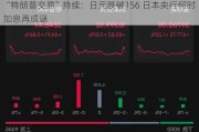 “特朗普交易”持续：日元跌破156 日本央行何时加息再成谜