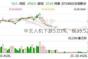 中无人机下跌5.03%，报35.52元/股