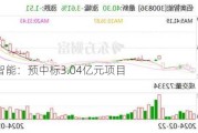 佰奥智能：预中标3.04亿元项目