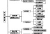 如何分析股票总市值？这种分析对投资策略有何指导意义？