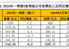 中国财险：前10月实现原保险保费收入4609.27亿元 同比增长4.8%