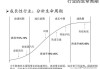 坚持右侧趋势投资策略，享受泡沫并在趋势改变时止盈