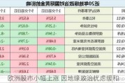 欧洲股市小幅上涨 因地缘政治忧虑缓和