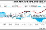 二次育肥成本攀升：仔猪价格再创新高