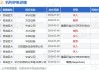 百威亚太盘中异动 股价大跌5.00%报9.491港元