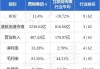 华创证券：维持腾讯控股“推荐”评级 目标价546.6港元