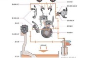 汽车的润滑系统多久维修一次？