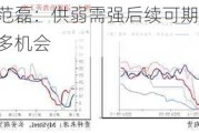 长安期货范磊：供弱需强后续可期，PG裂解基差存布多机会