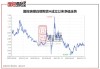 瑞银：将2024年年底标普500指数目标从5400点上调至5600点