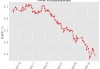 法德10年期国债收益率之差收于2012年以来最大水平