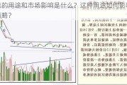 锰硅的用途和市场影响是什么？这种用途如何影响交易策略？