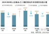 乙二醇：8 月 23 日价及月降幅 0.86%